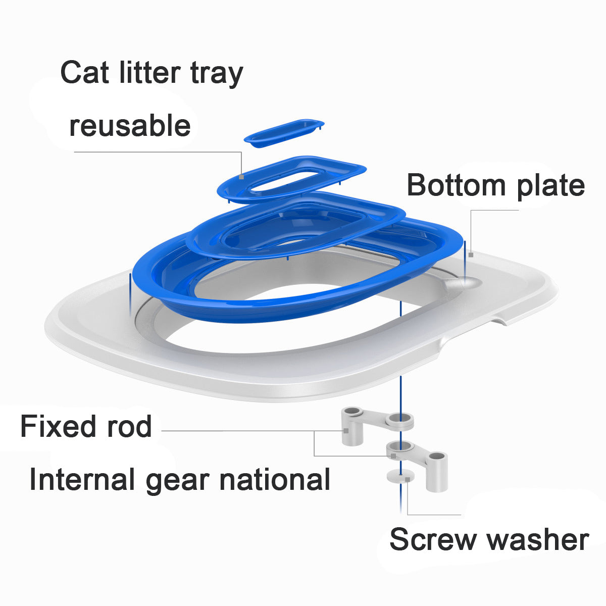 Cat Toilet Trainer Step-by-Step to a Litter-Free Cat Toilet